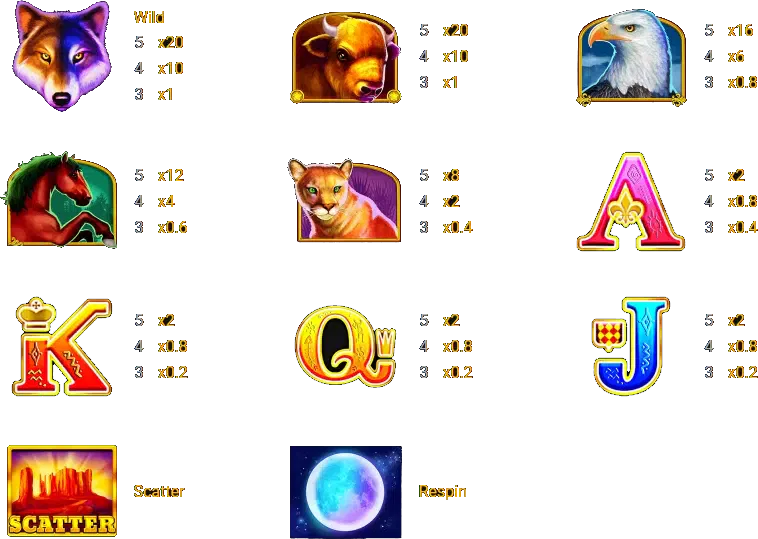 Wolf Gold เกมสล็อต หมาป่าทองคำ สล็อตค่ายPP สล็อตออนไลน์