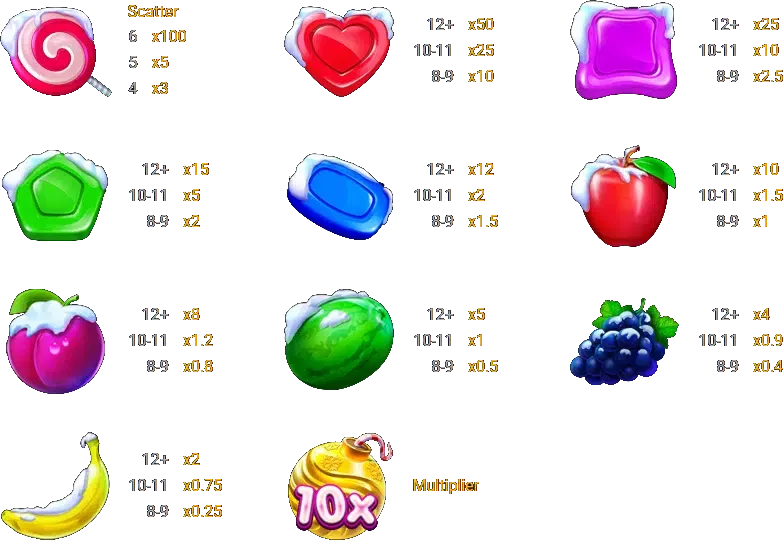 Sweet Bonanza Xmas ufabet สล็อตออนไลน์ สล็อตแตกง่าย สล็อตเว็บตรง ufa168